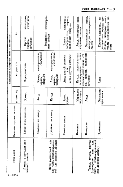 ГОСТ 19438.2-74,  6.