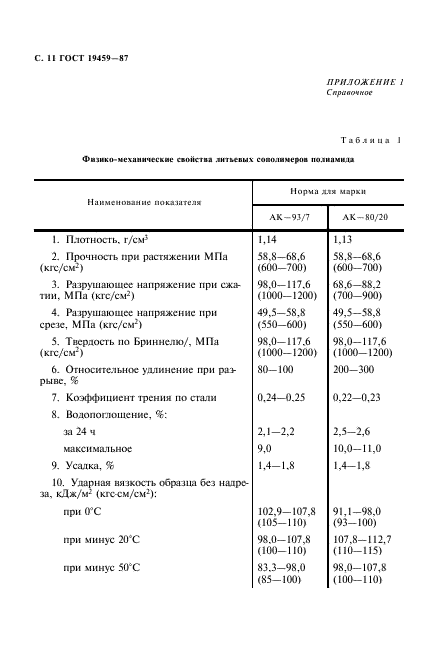 ГОСТ 19459-87,  12.