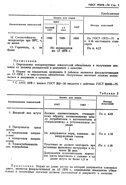 ГОСТ 19478-74,  4.