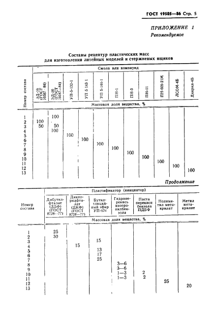 ГОСТ 19505-86,  7.