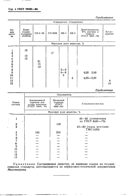 ГОСТ 19505-86,  8.