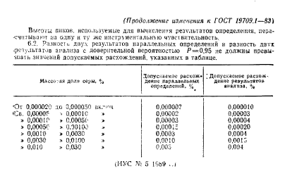 ГОСТ 19709.1-83,  13.