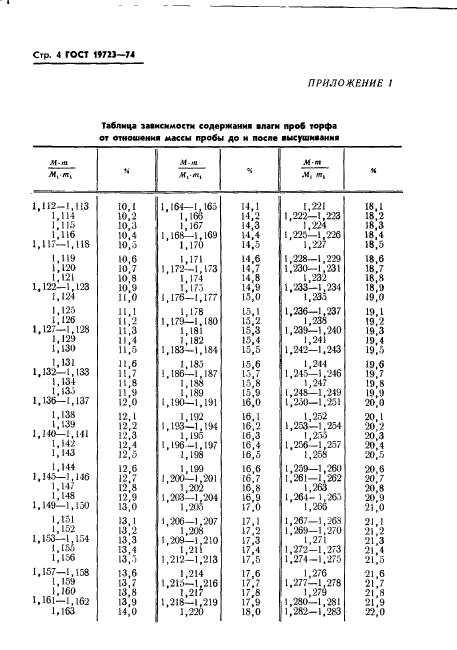 ГОСТ 19723-74,  6.