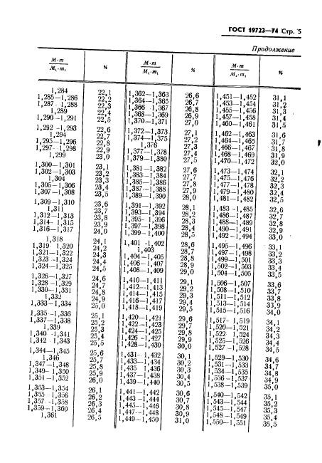 ГОСТ 19723-74,  7.