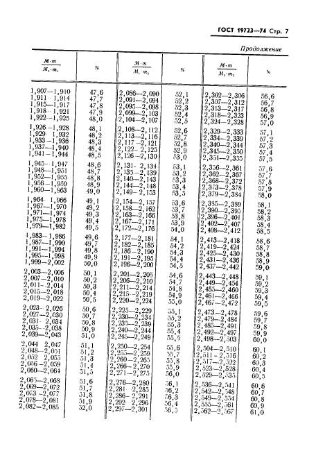 ГОСТ 19723-74,  9.