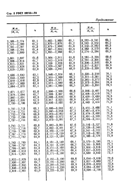 ГОСТ 19723-74,  10.