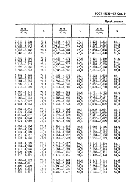 ГОСТ 19723-74,  11.