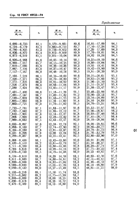 ГОСТ 19723-74,  12.