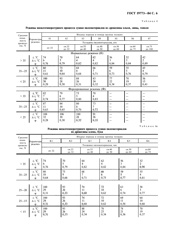 ГОСТ 19773-84,  7.