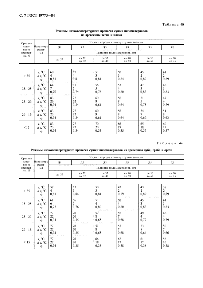 ГОСТ 19773-84,  8.