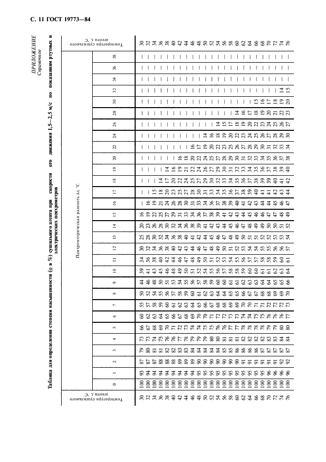 ГОСТ 19773-84,  12.