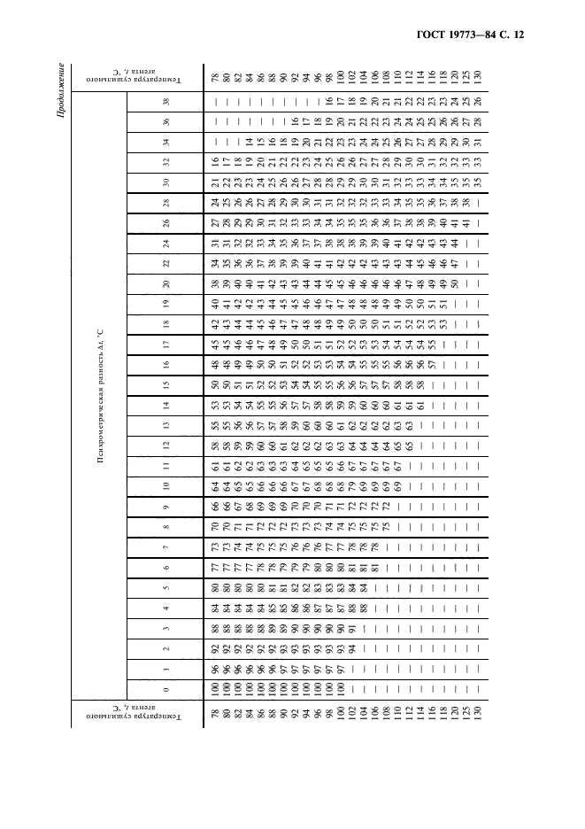 ГОСТ 19773-84,  13.