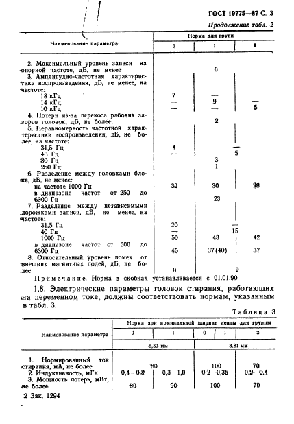  19775-87,  4.