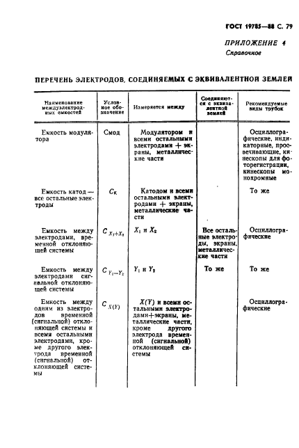 ГОСТ 19785-88,  80.