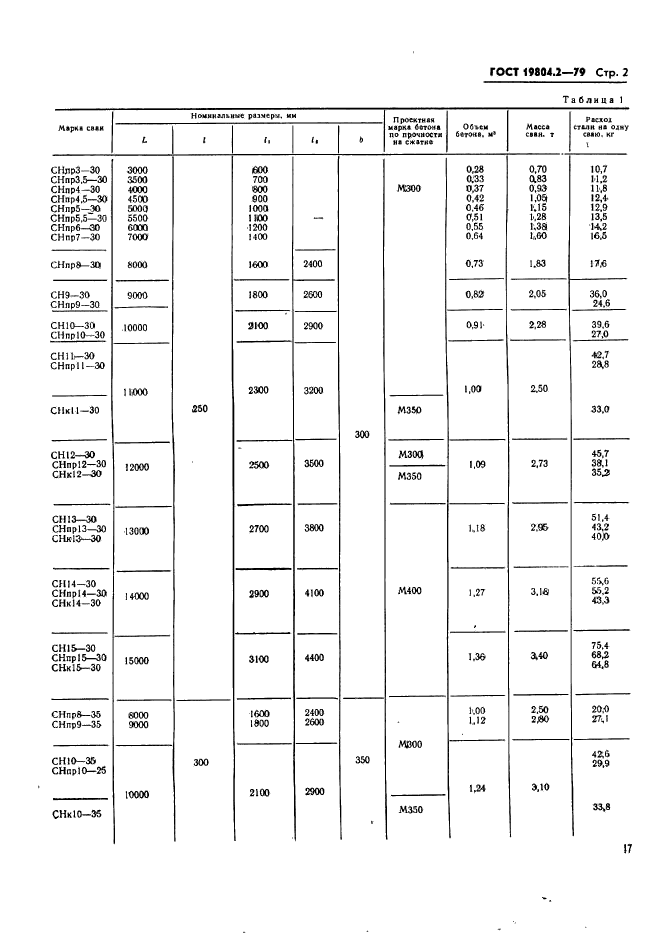 ГОСТ 19804.2-79,  2.