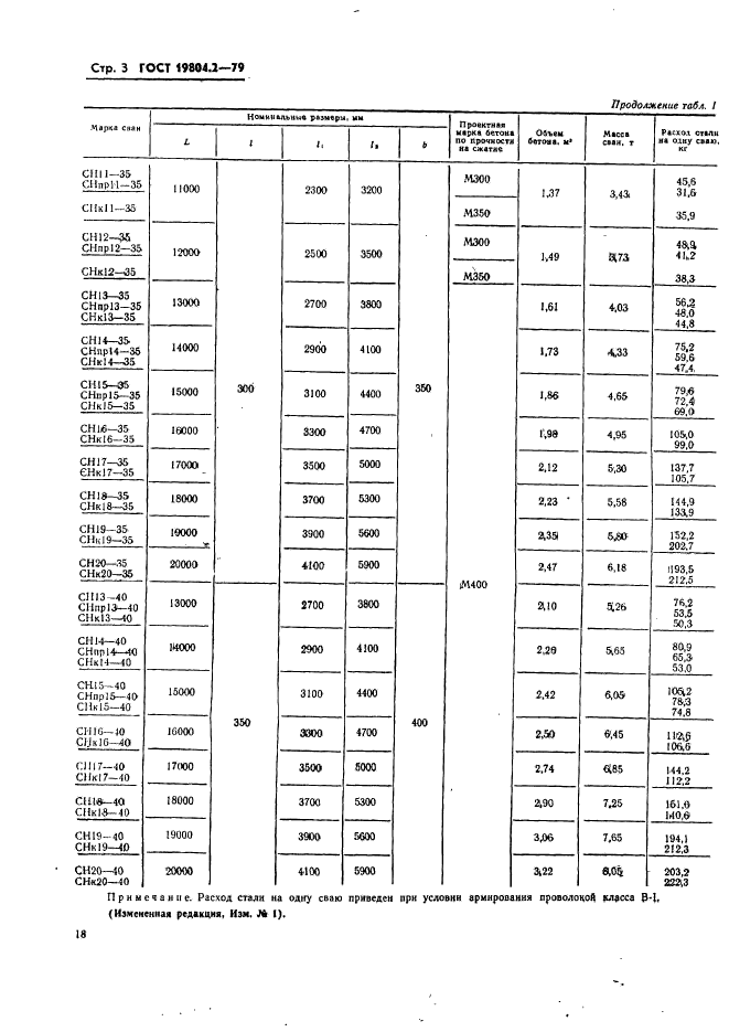 ГОСТ 19804.2-79,  3.