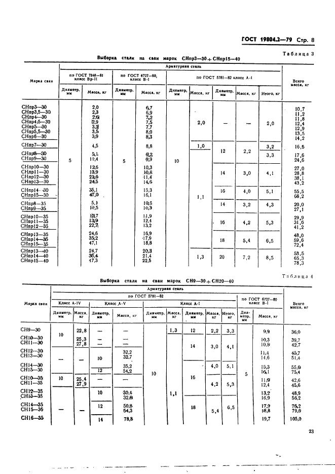 ГОСТ 19804.2-79,  8.