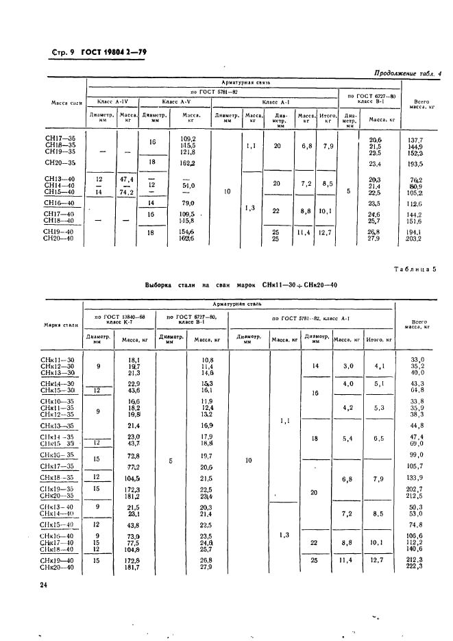 ГОСТ 19804.2-79,  9.