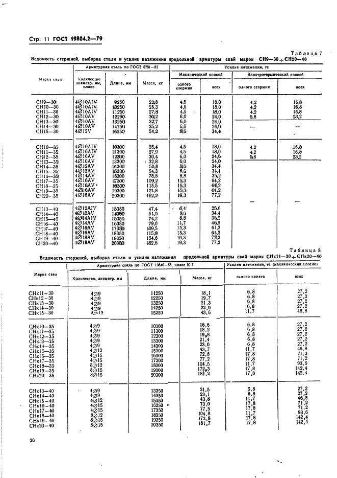 ГОСТ 19804.2-79,  11.