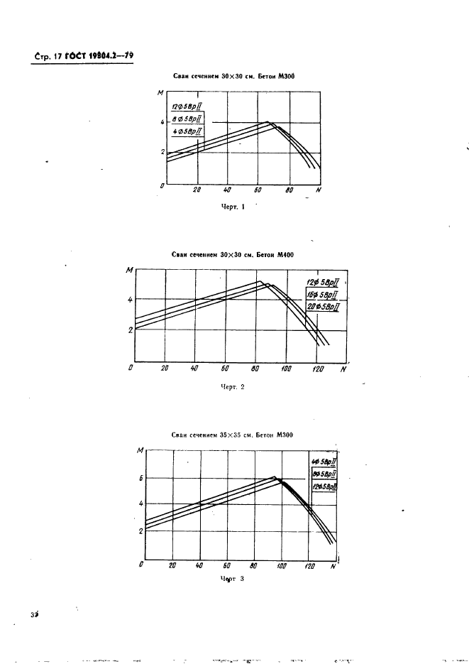 ГОСТ 19804.2-79,  17.