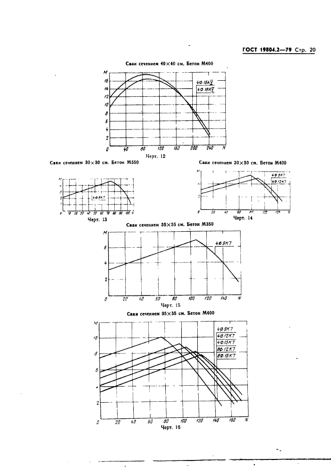 ГОСТ 19804.2-79,  20.