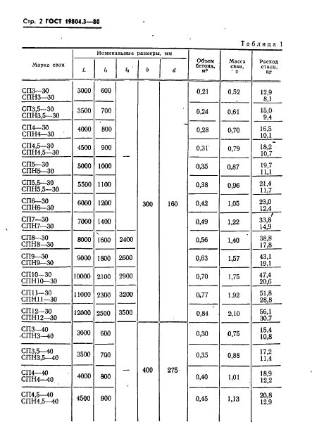 ГОСТ 19804.3-80,  3.