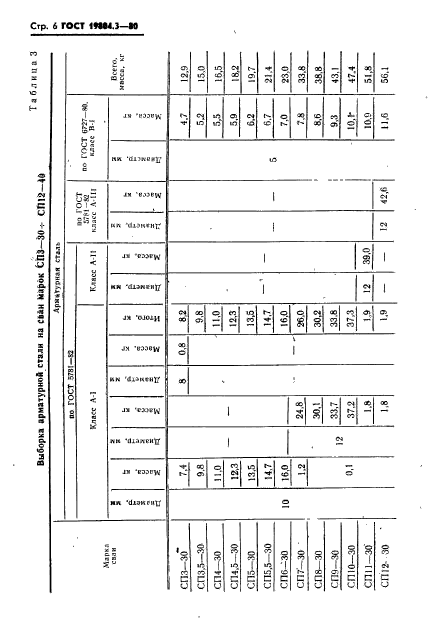 ГОСТ 19804.3-80,  7.