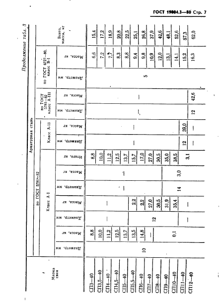 ГОСТ 19804.3-80,  8.