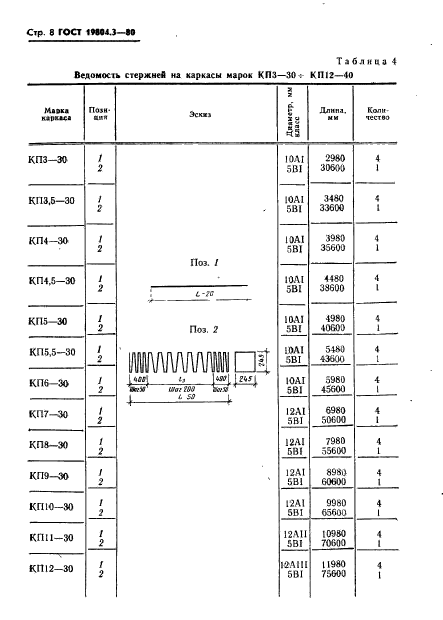 ГОСТ 19804.3-80,  9.