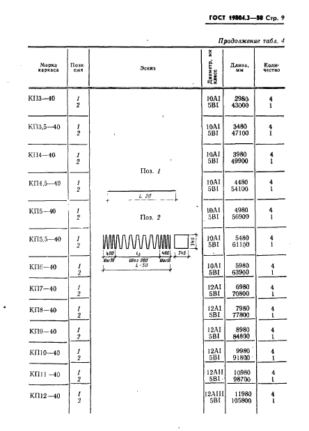 ГОСТ 19804.3-80,  10.