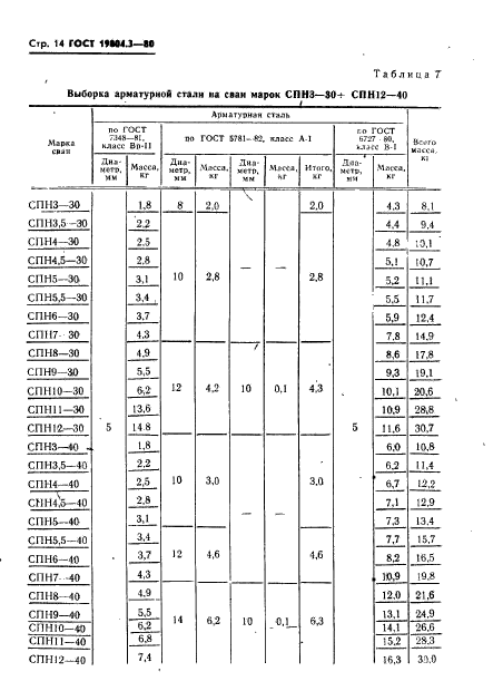 ГОСТ 19804.3-80,  15.