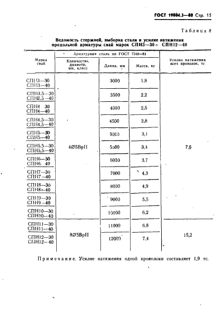 ГОСТ 19804.3-80,  16.