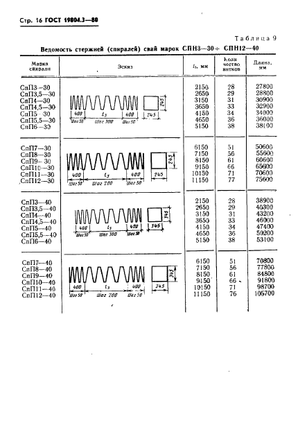 ГОСТ 19804.3-80,  17.