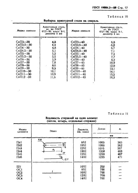 ГОСТ 19804.3-80,  18.