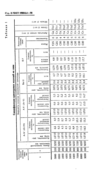 ГОСТ 19804.4-78,  10.