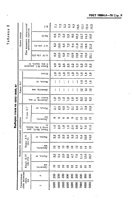 ГОСТ 19804.4-78,  11.