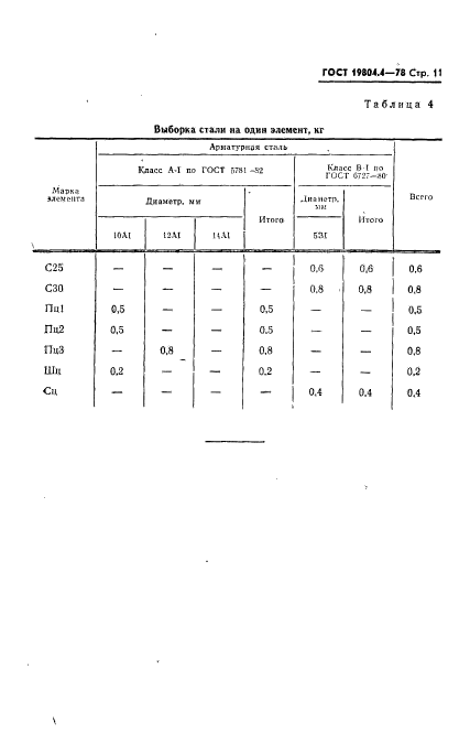 ГОСТ 19804.4-78,  13.