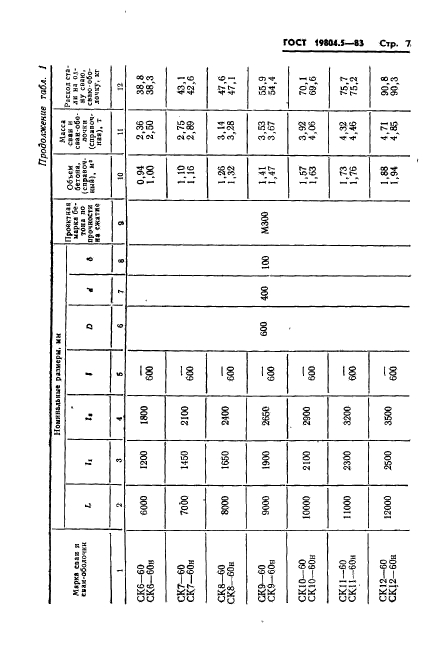 ГОСТ 19804.5-83,  9.