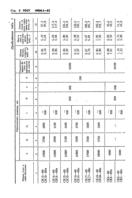 ГОСТ 19804.5-83,  10.