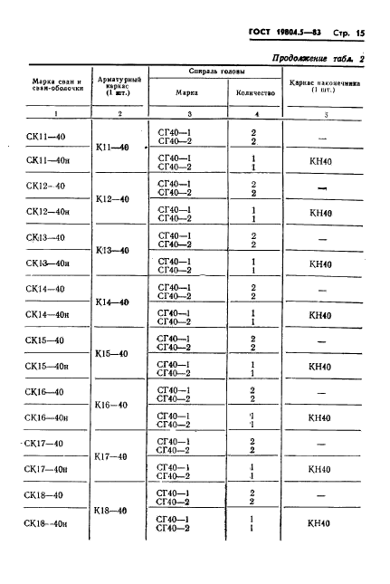 ГОСТ 19804.5-83,  17.