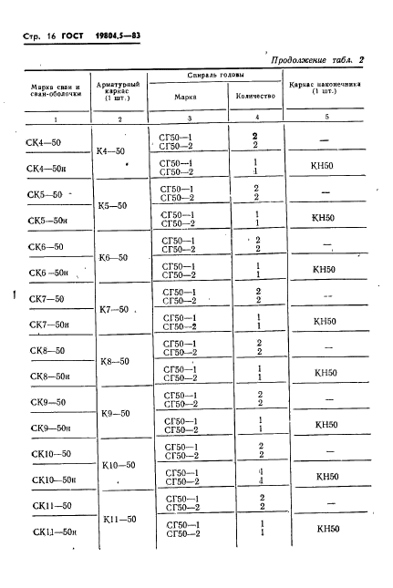 ГОСТ 19804.5-83,  18.