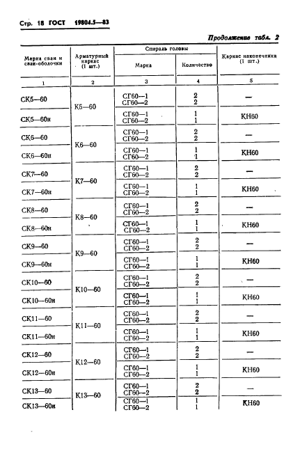 ГОСТ 19804.5-83,  20.