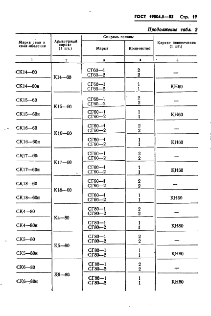 ГОСТ 19804.5-83,  21.