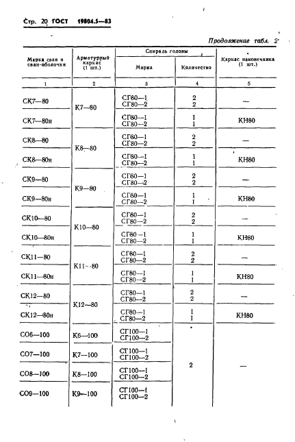 ГОСТ 19804.5-83,  22.