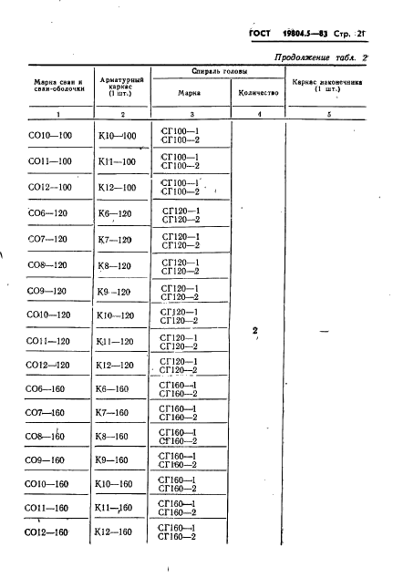 ГОСТ 19804.5-83,  23.