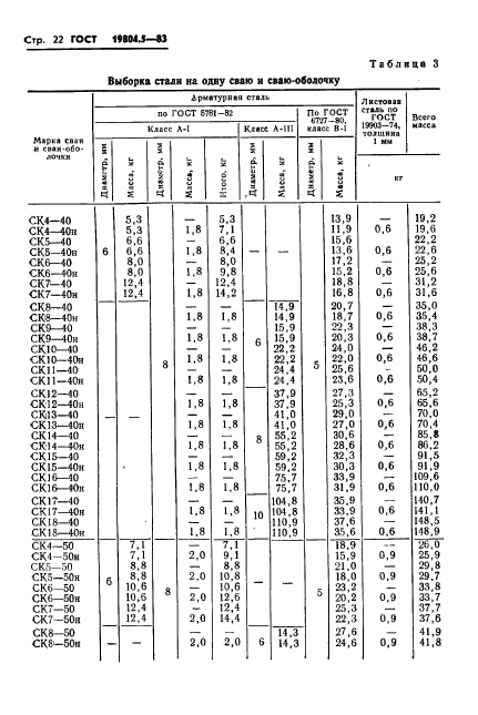 ГОСТ 19804.5-83,  24.