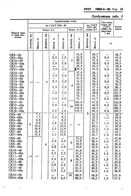 ГОСТ 19804.5-83,  25.