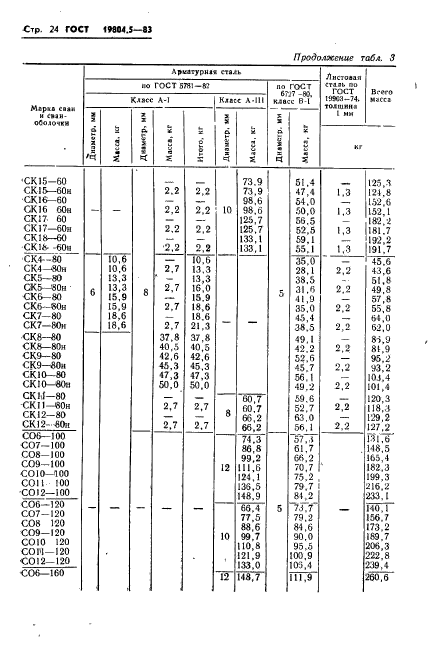 ГОСТ 19804.5-83,  26.