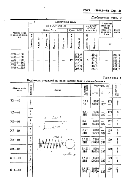 ГОСТ 19804.5-83,  27.