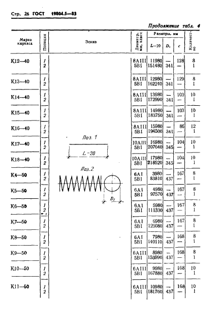 ГОСТ 19804.5-83,  28.